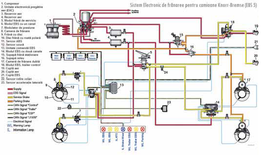 Sistem de franare electronica - EBS
